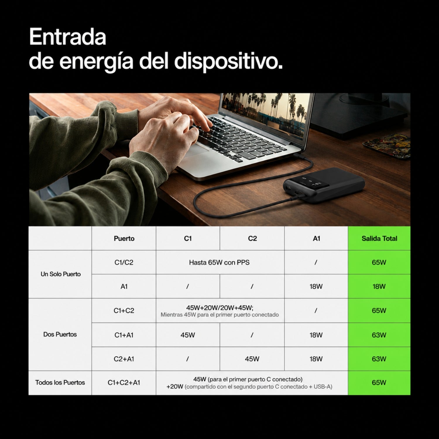 Batería 20.000 mAh 2xUSB-C 1xUSB-A 65W Pro Belkin negro