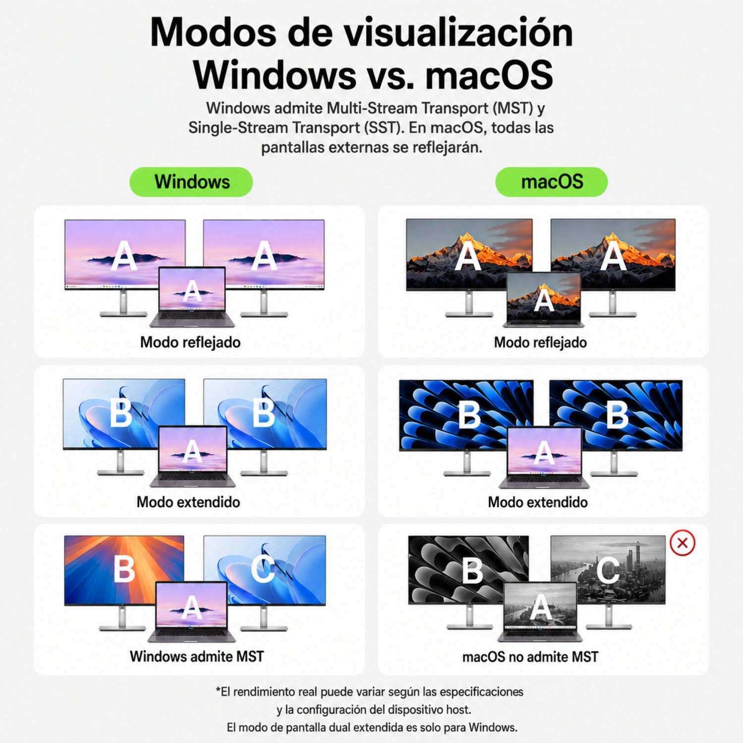 Hub USB-C de 8 puertos con Ethernet