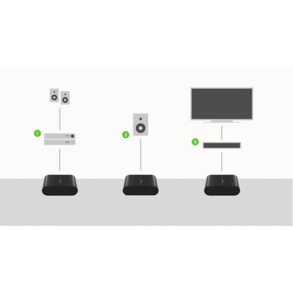 SoundForm Connect Adaptador de audio con AirPlay 2